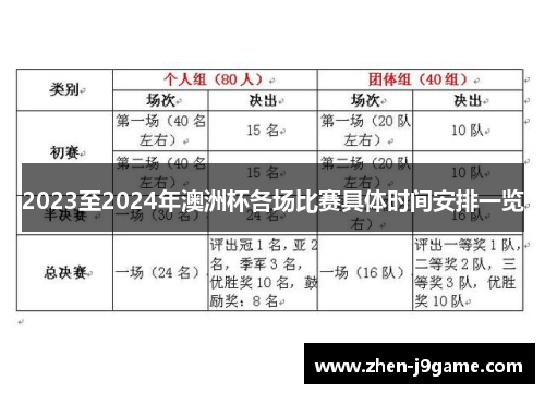 2023至2024年澳洲杯各场比赛具体时间安排一览