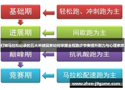 打破马拉松纪录的五大关键因素如何掌握全程跑步节奏提升耐力与心理素质