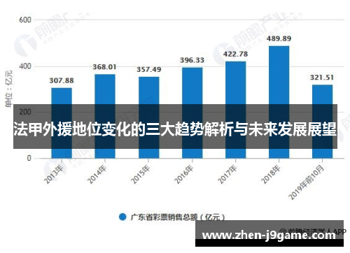 法甲外援地位变化的三大趋势解析与未来发展展望