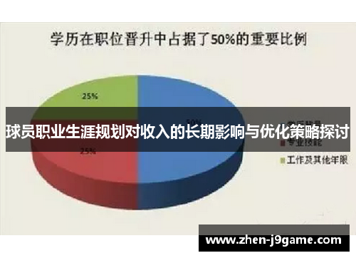 球员职业生涯规划对收入的长期影响与优化策略探讨